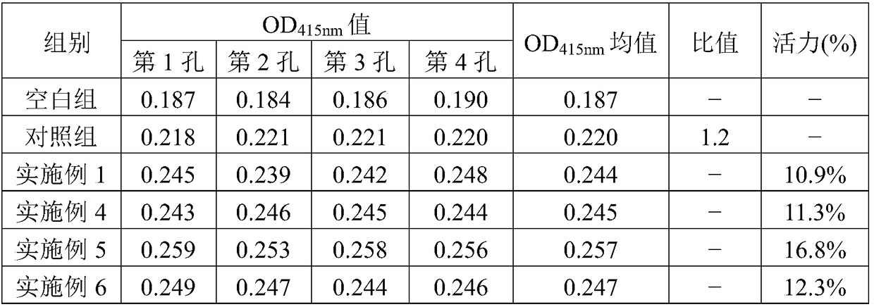 Method for measuring potency of chicken bursin by using in vitro quantitative hemolysis spectrophotometry