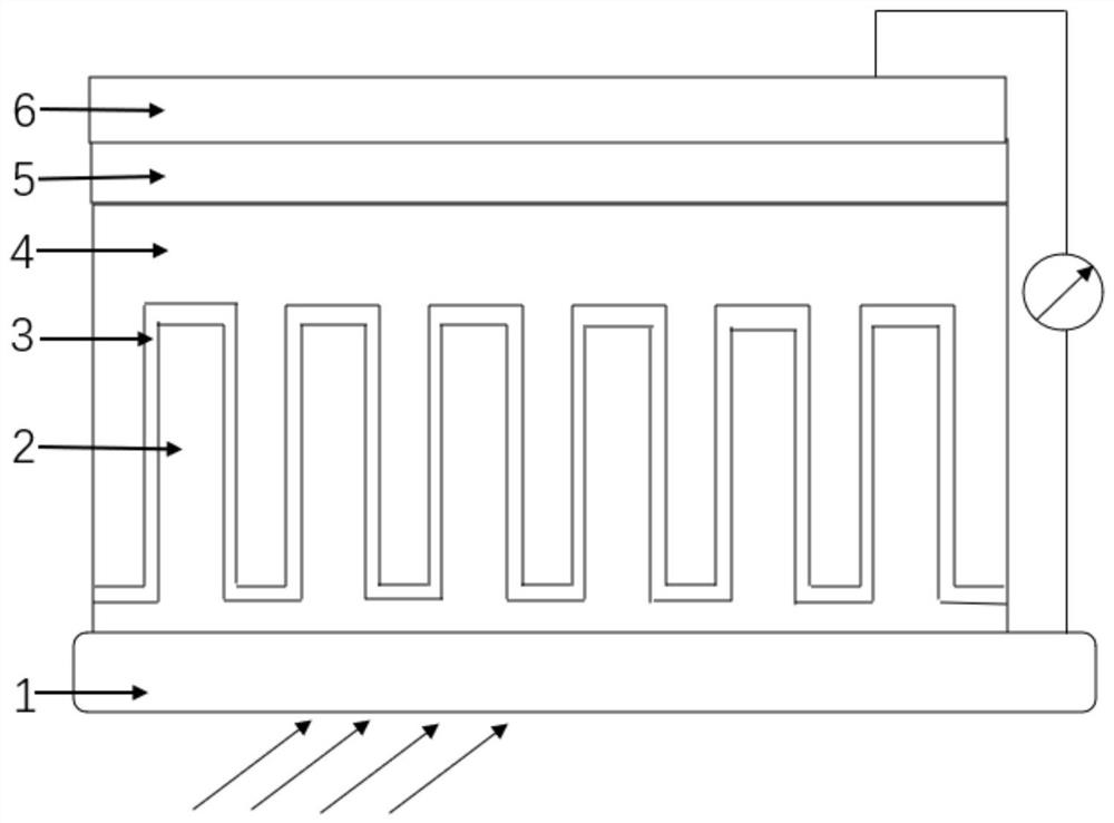 Selenium antimony sulfide thin film solar cell with 3D structure and preparation method thereof