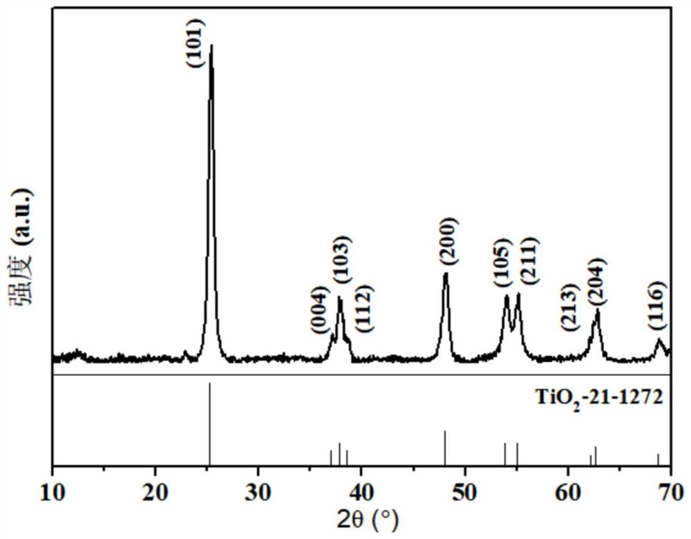 Selenium antimony sulfide thin film solar cell with 3D structure and preparation method thereof