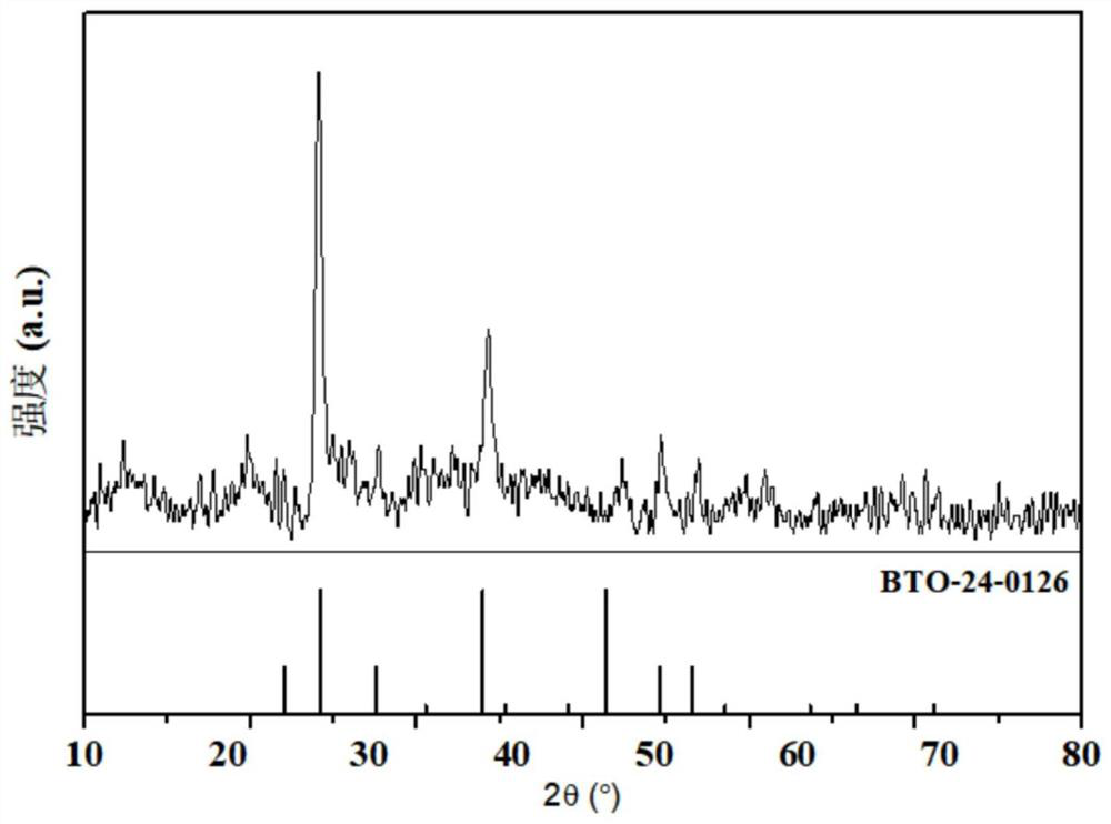 Selenium antimony sulfide thin film solar cell with 3D structure and preparation method thereof