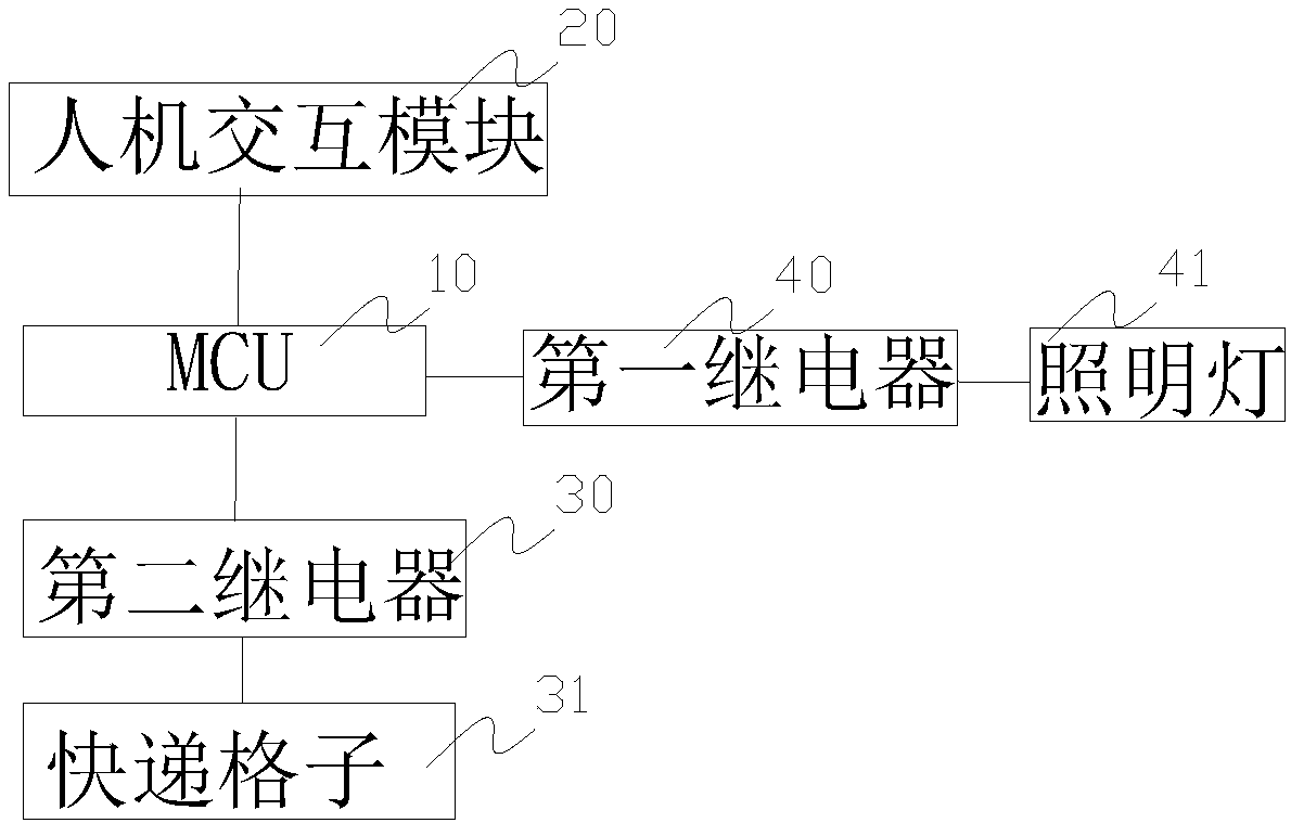 Intelligent express item cabinet system and operation method