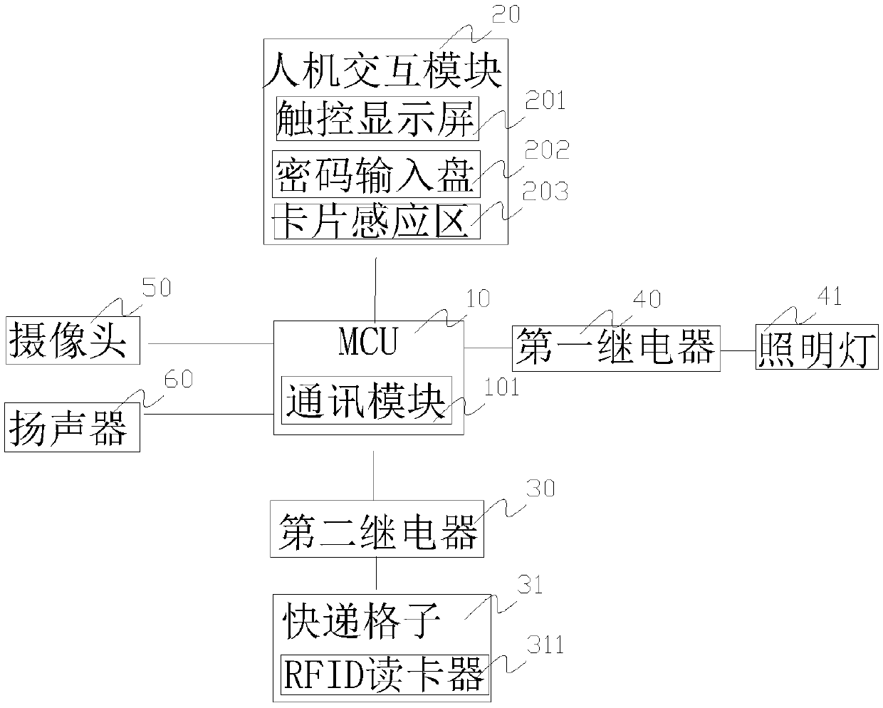 Intelligent express item cabinet system and operation method