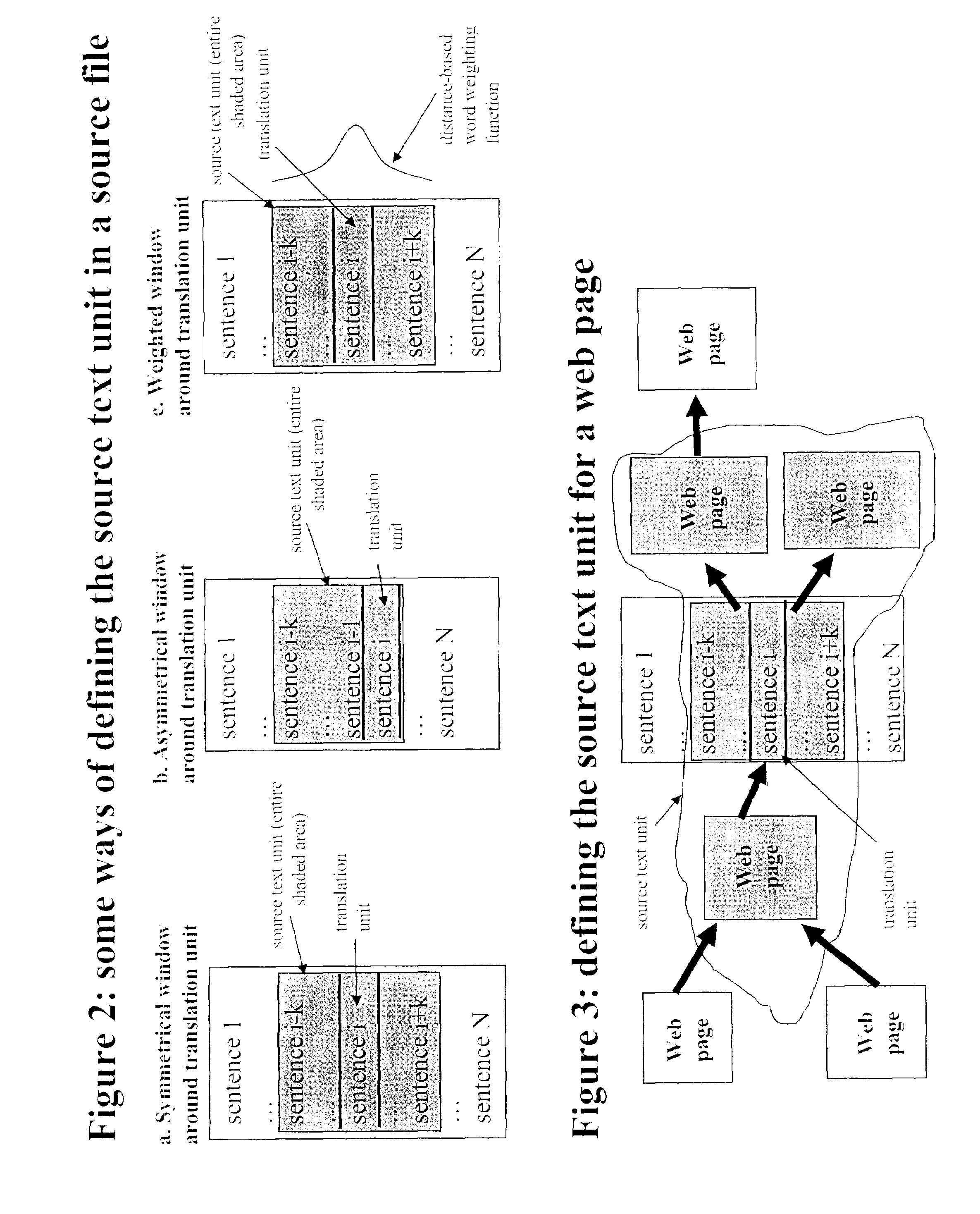 Statistical machine translation adapted to context