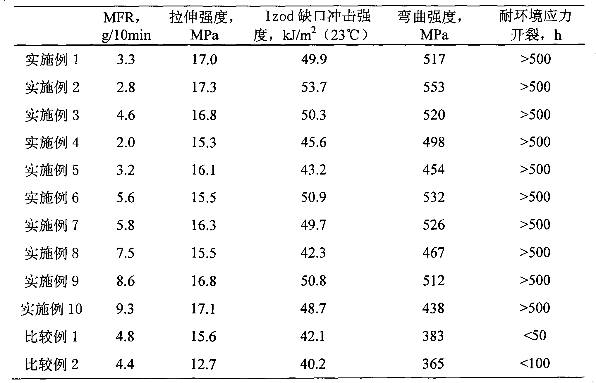 Polyethylene composition for rotational moulding and preparation method of polyethylene composition