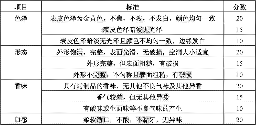 Method for preparing bread with dietary therapy effect