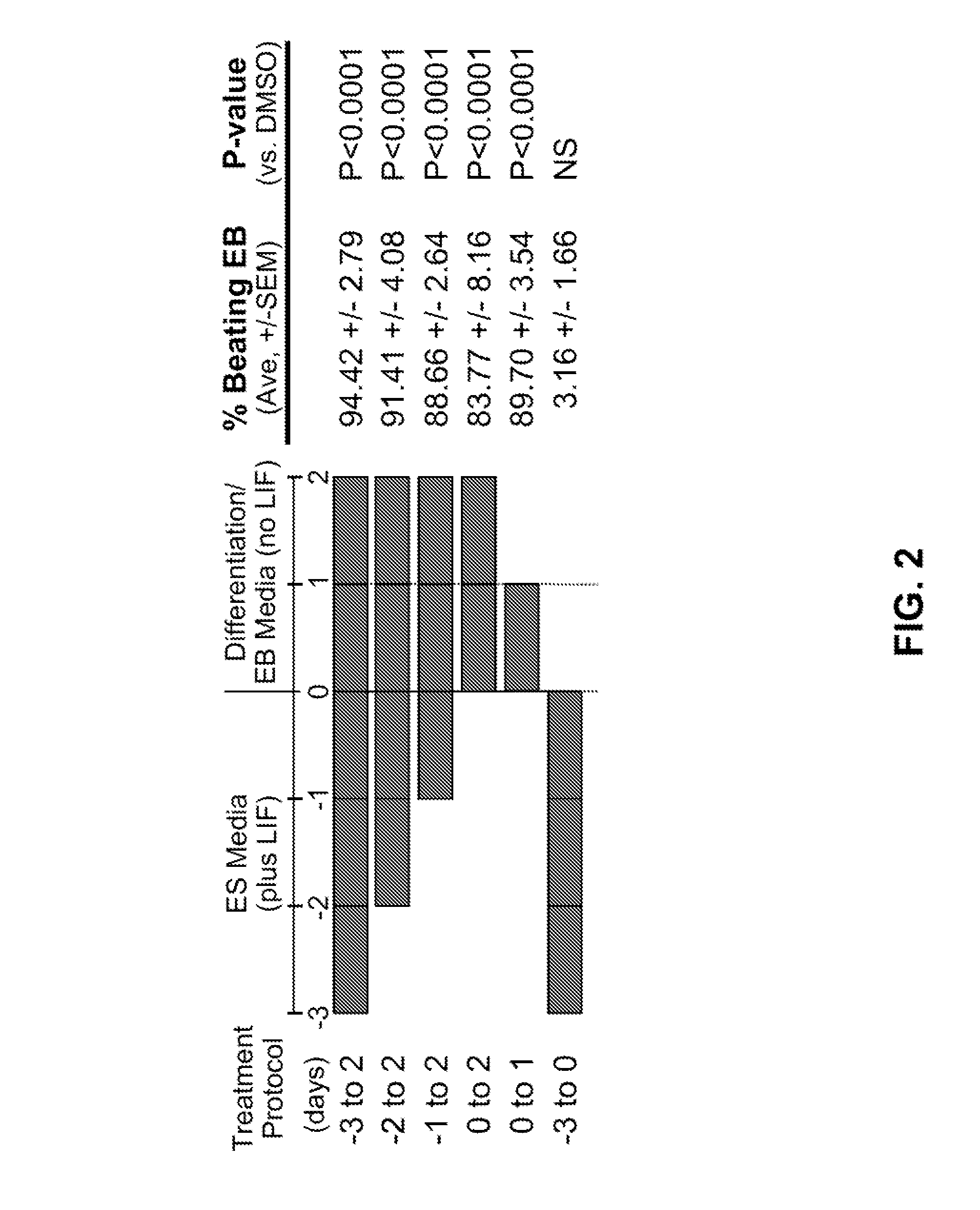 Compounds and methods useful for directing stem cell differentiation