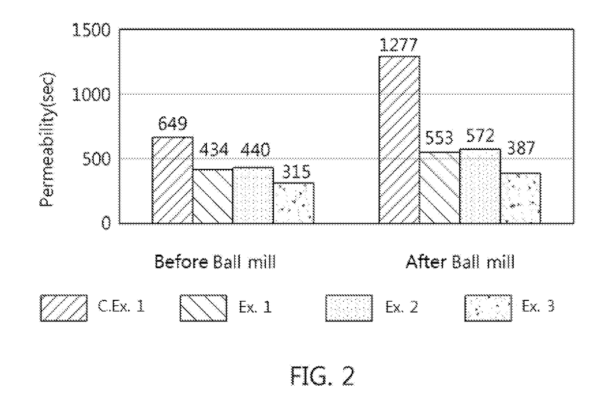 Method for preparing superabsorbent polymer treated with water dispersion solution containing microparticles