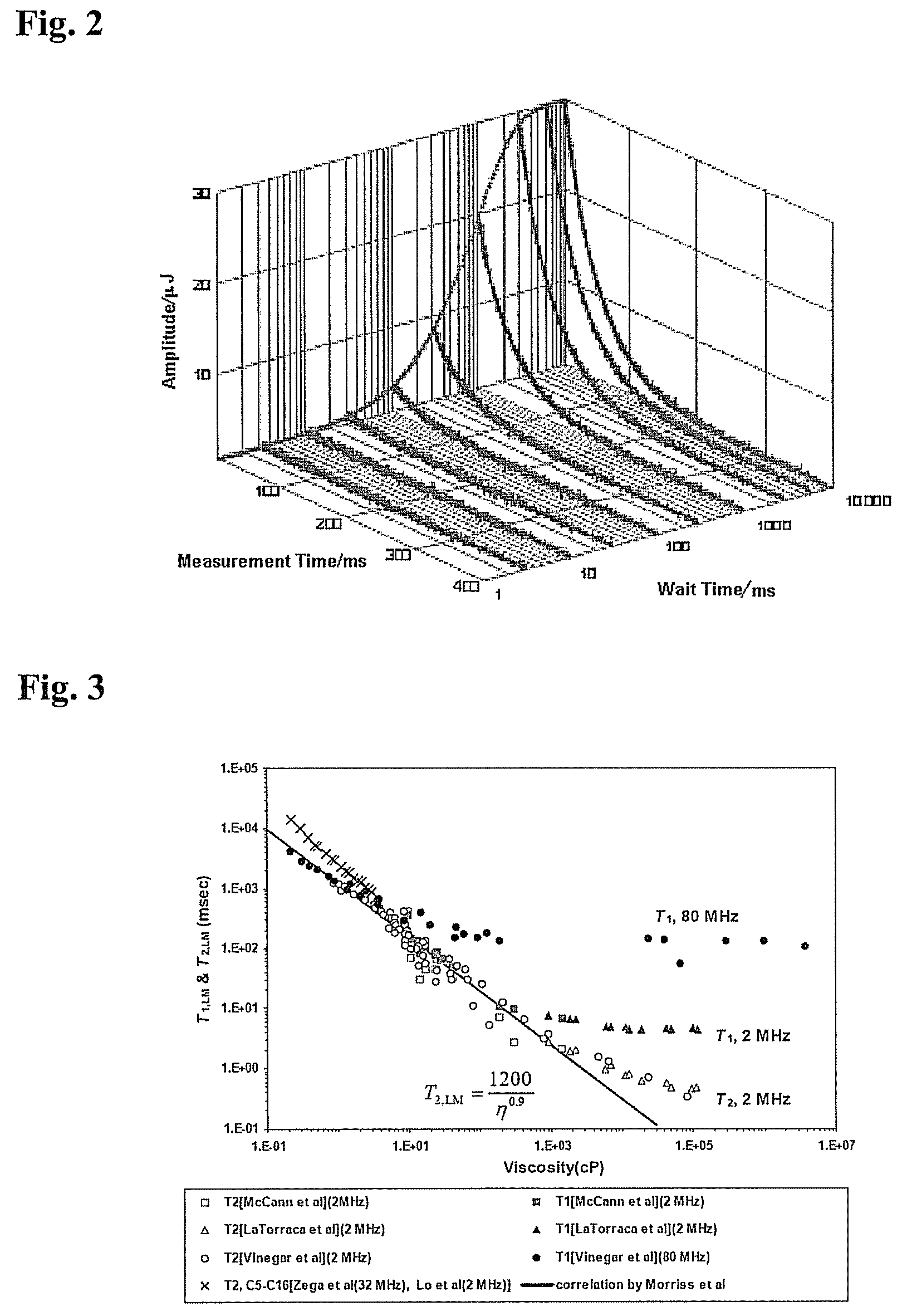 Viscosity determination from logarithmic mean ratio of relaxation times