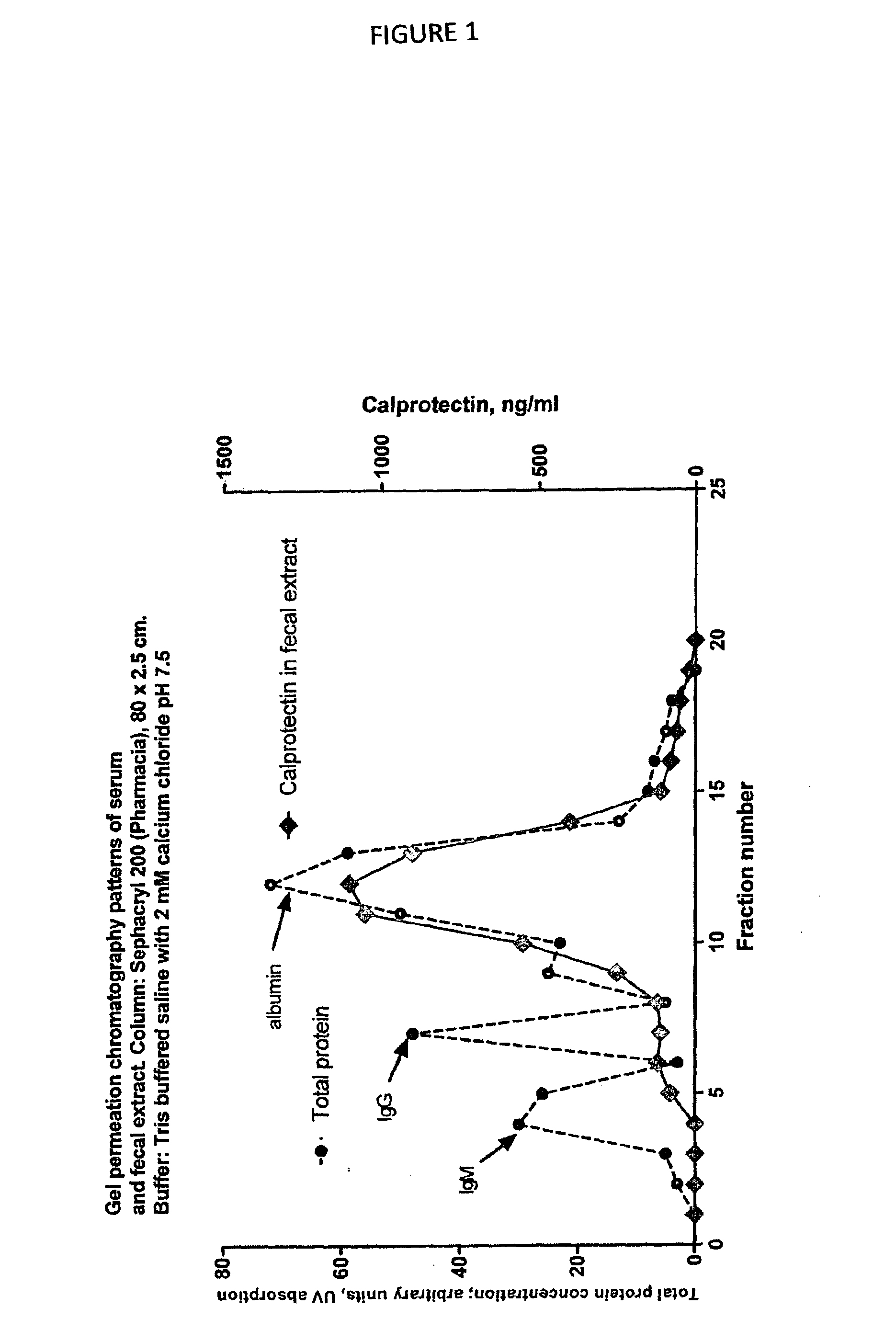 Competitive s100a9 immunoassays