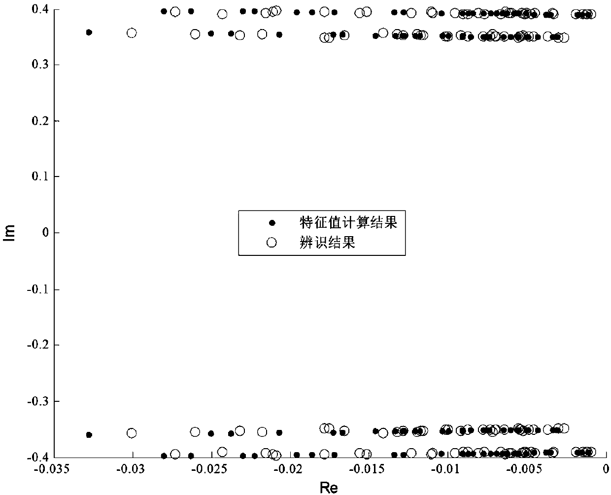 Direct-driven wind power plant dynamic equivalence method for subsynchronous oscillation analysis