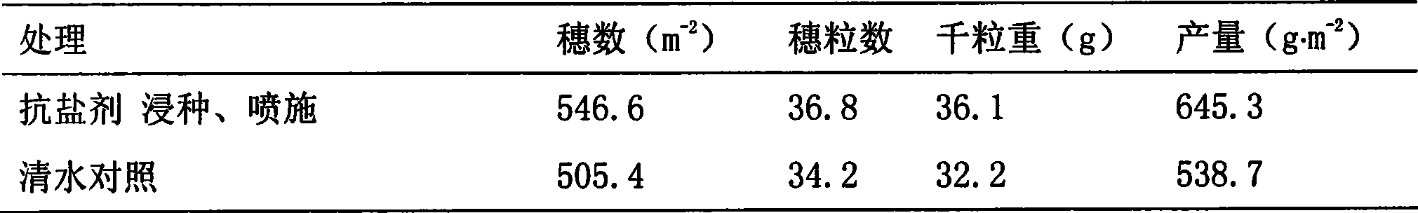 Salt-resistance formulation for improving salt resistance of wheat and method of use thereof