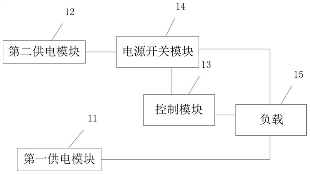 Vehicle power supply system and power supply control method