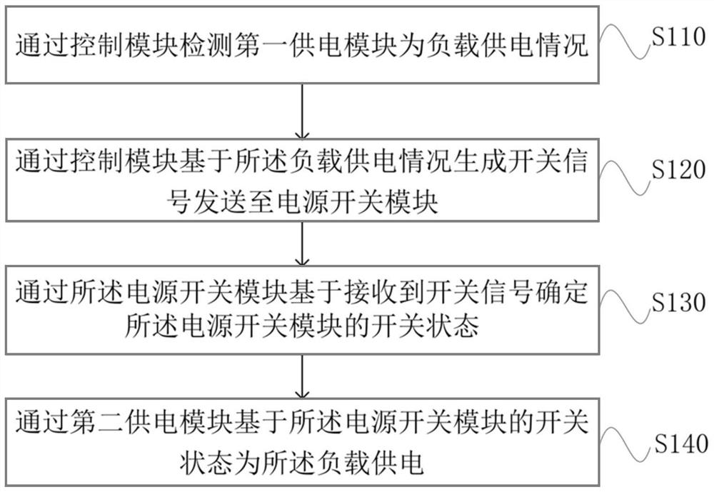 Vehicle power supply system and power supply control method