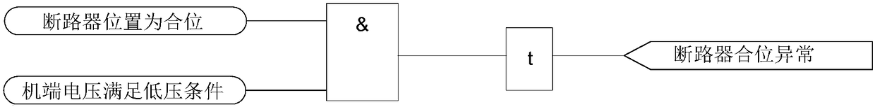 Power generator and phase modifier starting process identification method used for power system grid connection process