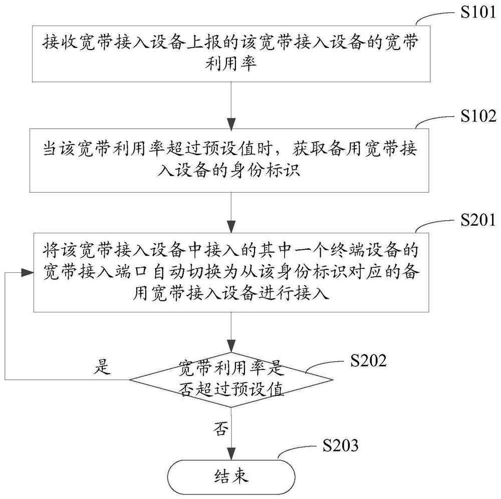 Dispatching method, device, server and storage medium for traffic monitoring