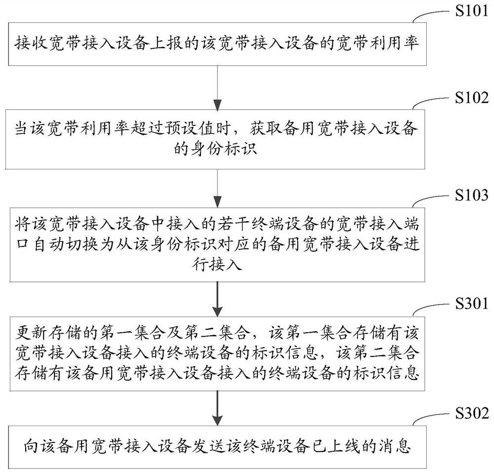 Dispatching method, device, server and storage medium for traffic monitoring