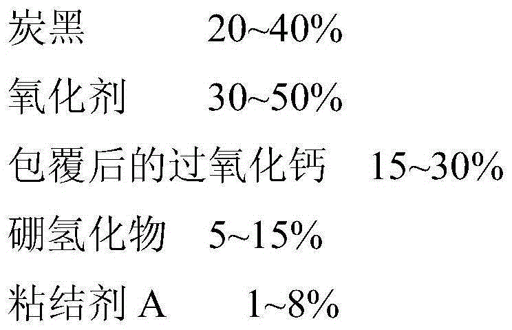 Safe ignition powder and preparation method thereof