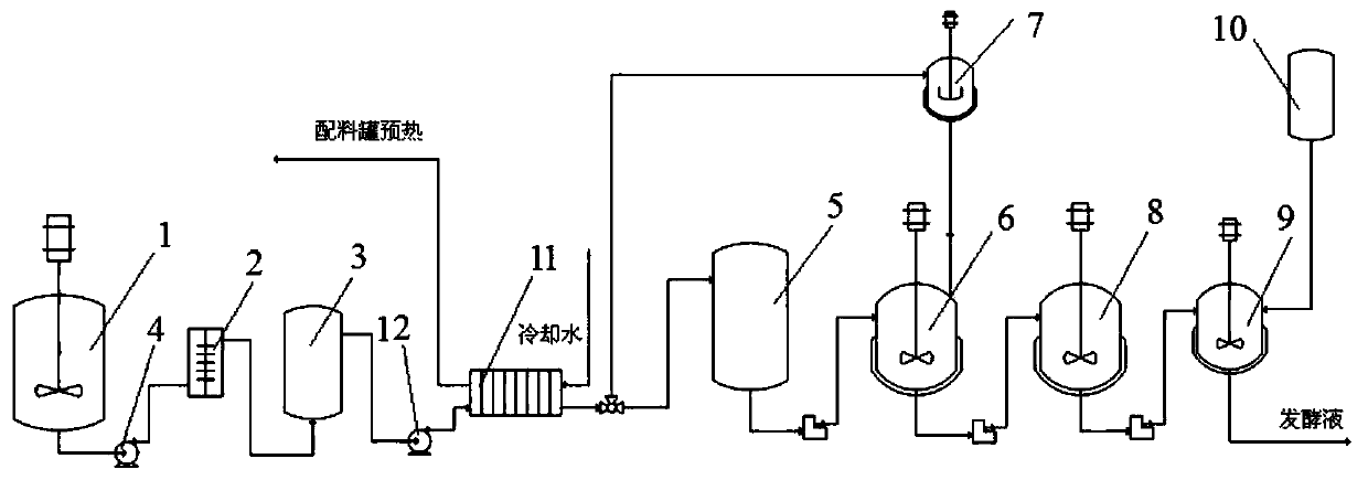 A kind of method for continuous cultivation of Bacillus subtilis and special fermentation system