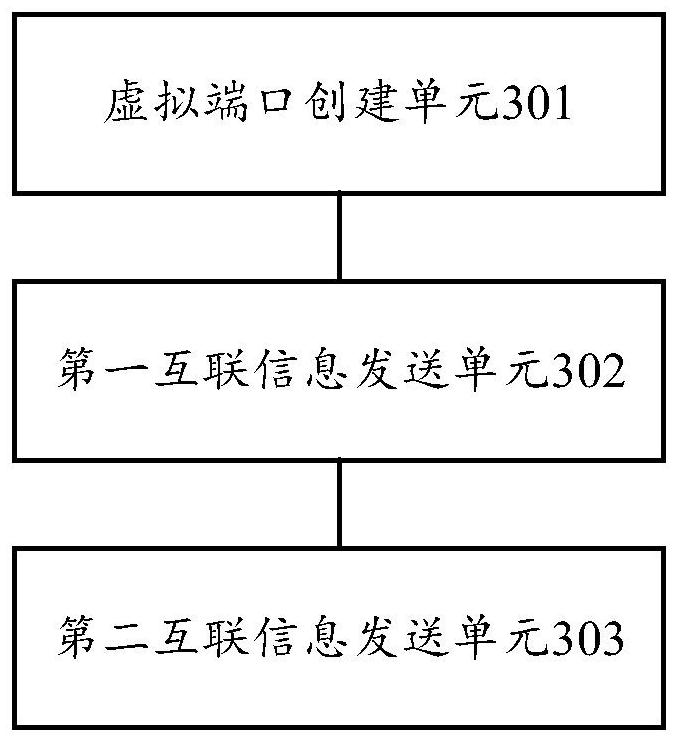 Interconnection management method and device based on cloud platform, and equipment