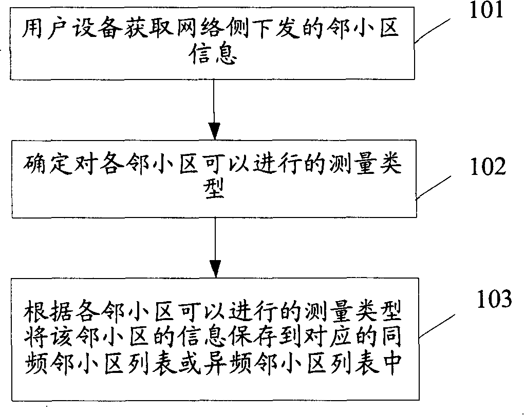 Method and terminal for maintaining information of adjacent cells in long-term evolving system