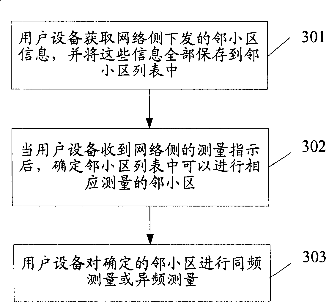 Method and terminal for maintaining information of adjacent cells in long-term evolving system