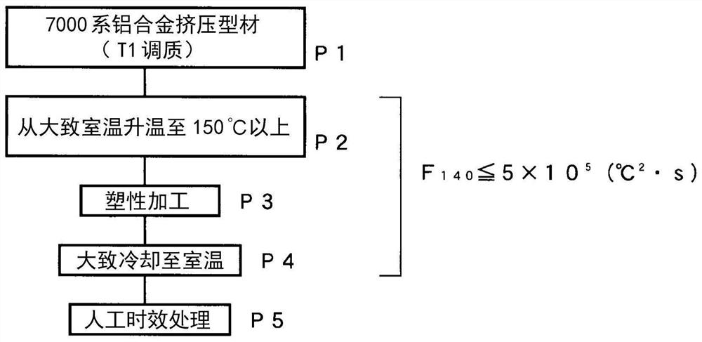 Manufacturing method of 7000 series aluminum alloy member