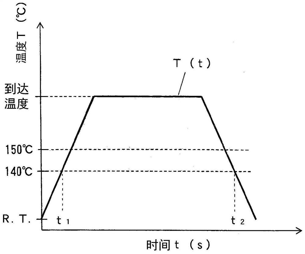 Manufacturing method of 7000 series aluminum alloy member