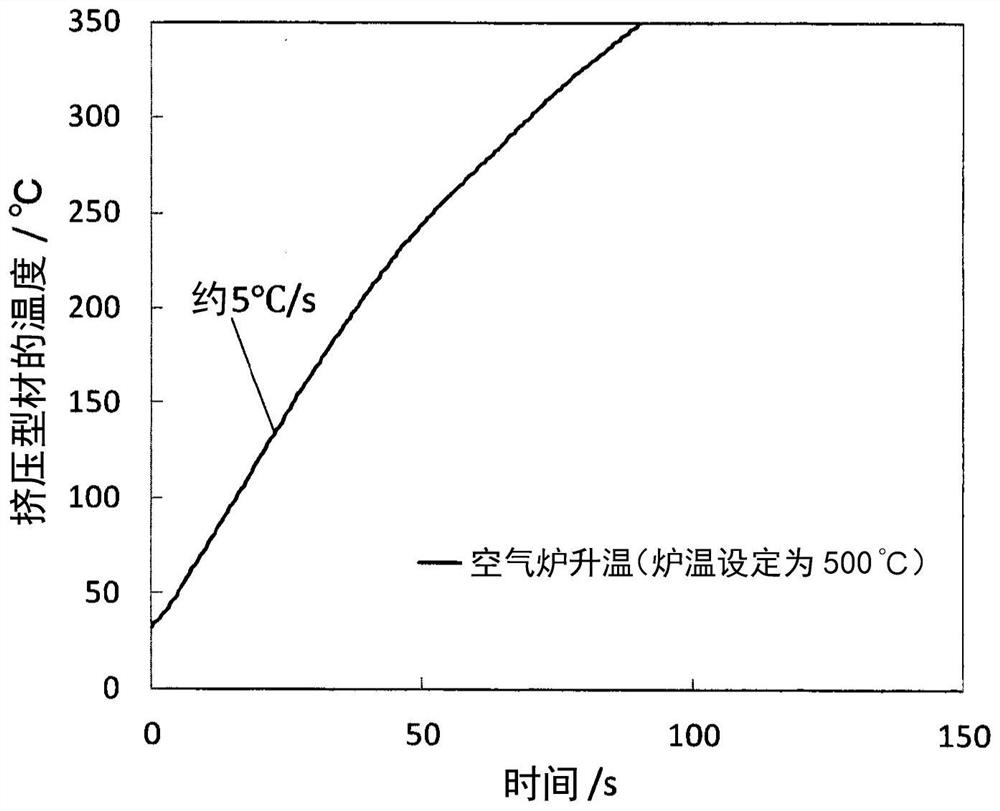 Manufacturing method of 7000 series aluminum alloy member