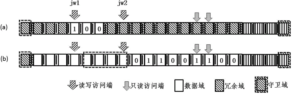 Coding method of racetrack storage position error correcting code and error correcting method