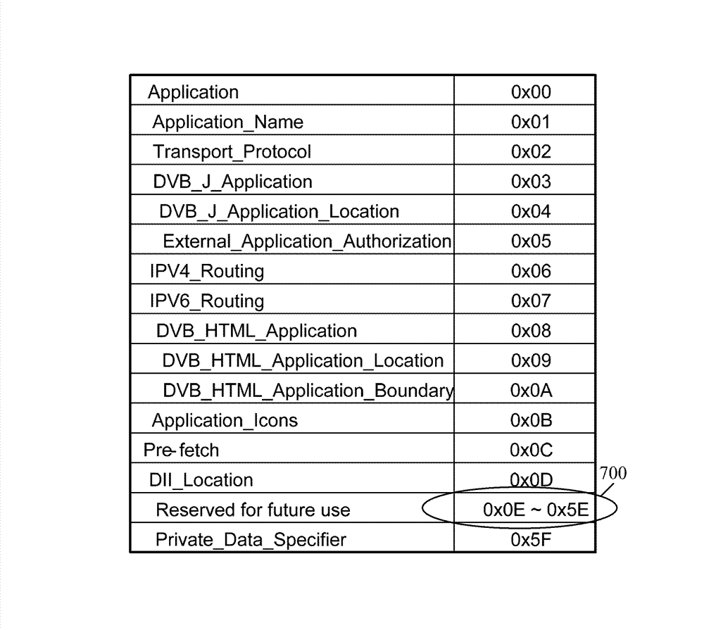 Integrated receiving equipment and storage space requisition method thereof