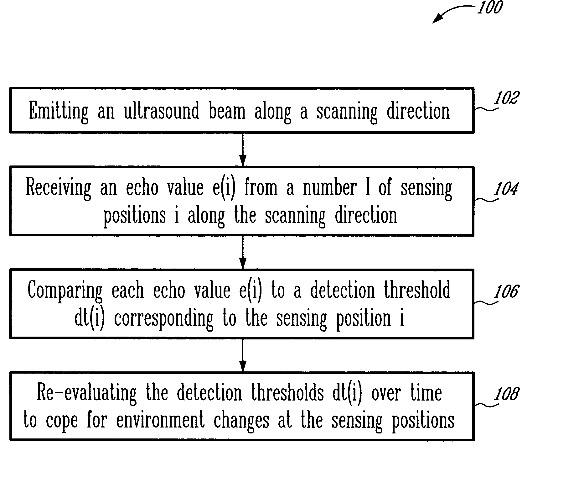 Device and method for adaptive ultrasound sensing