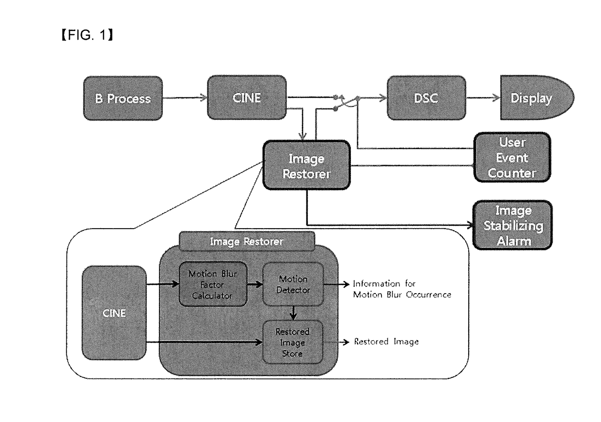 Ultrasonic apparatus and method for controlling the same