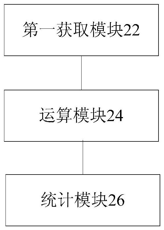 Method and device for counting the number of accounts