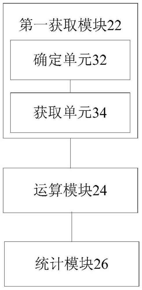 Method and device for counting the number of accounts