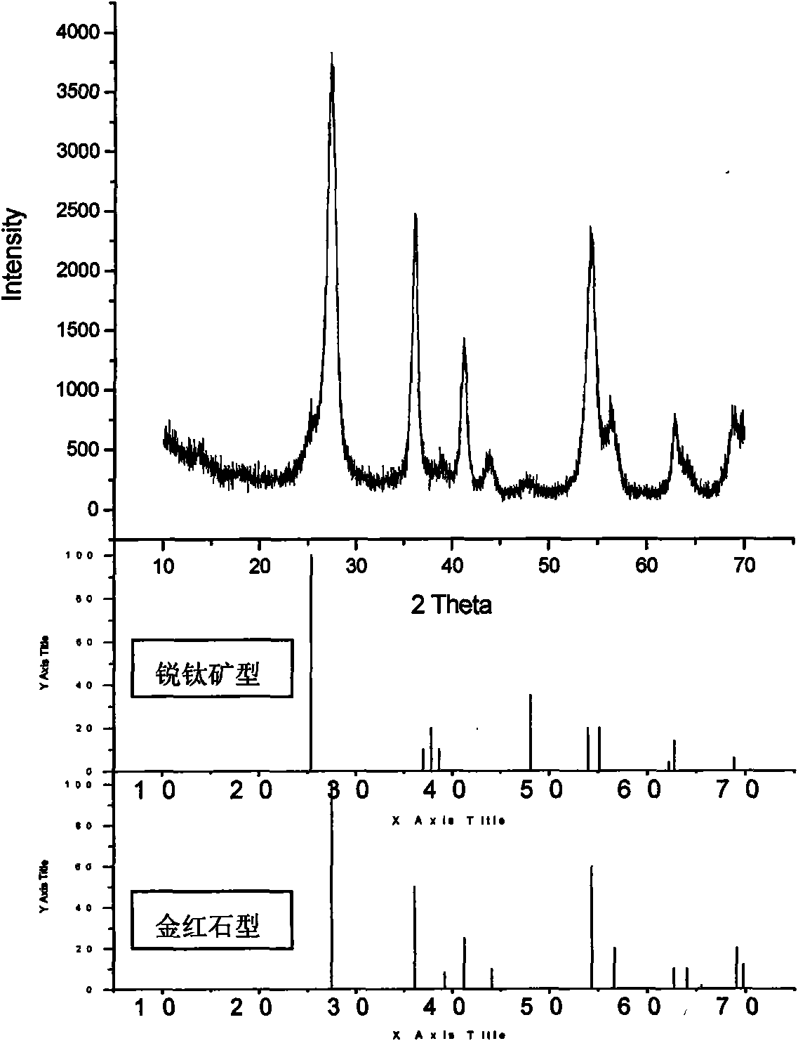 Preparation of skin-color rutile type nano-titanium dioxide