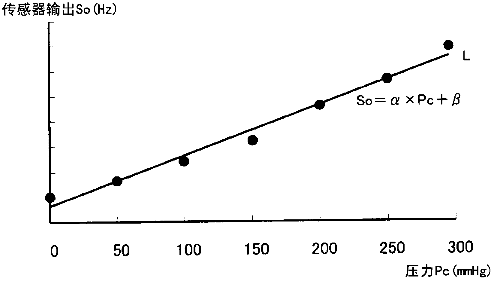 Management device, management system, and management method