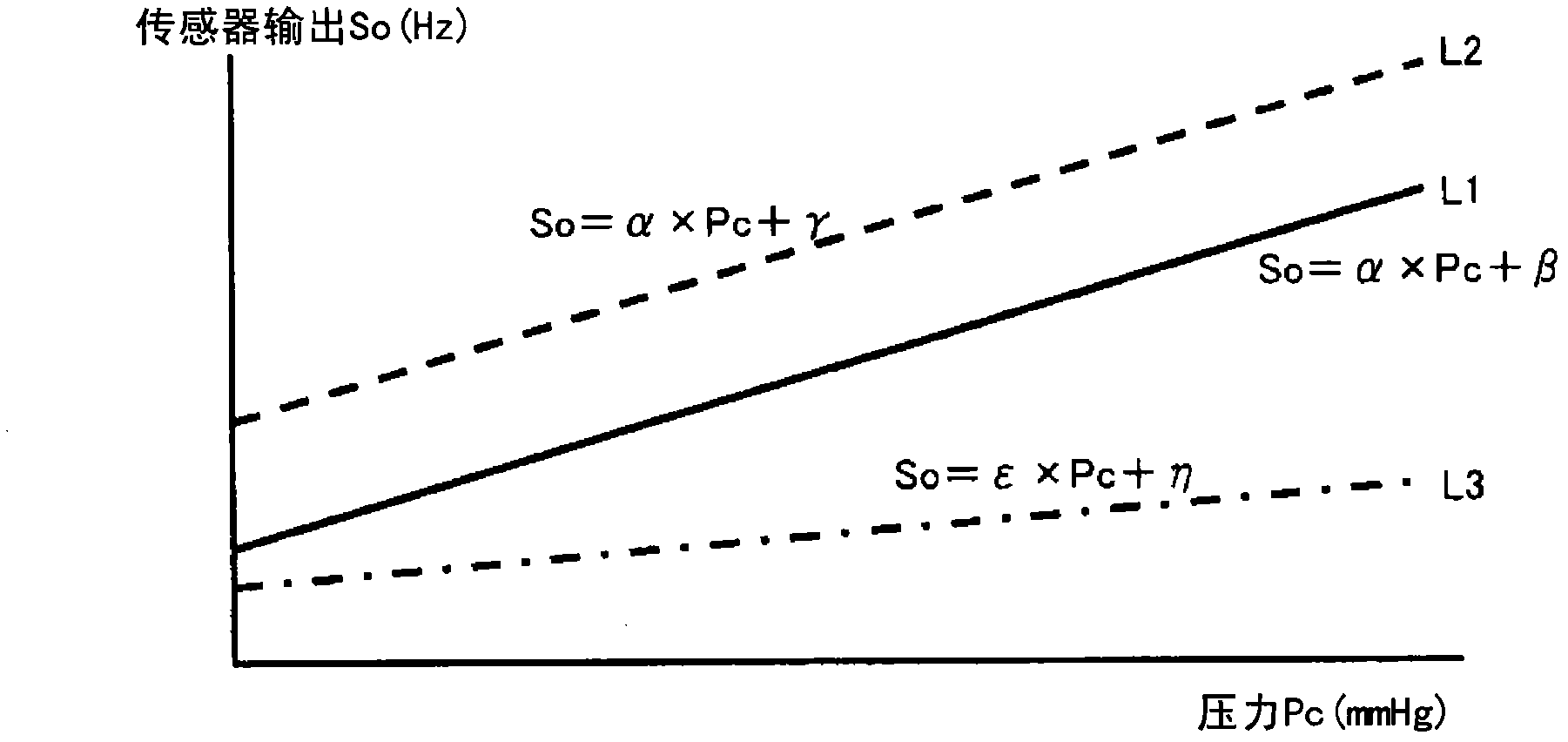 Management device, management system, and management method