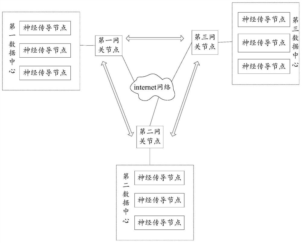 Service processing method and device, electronic equipment and storage medium