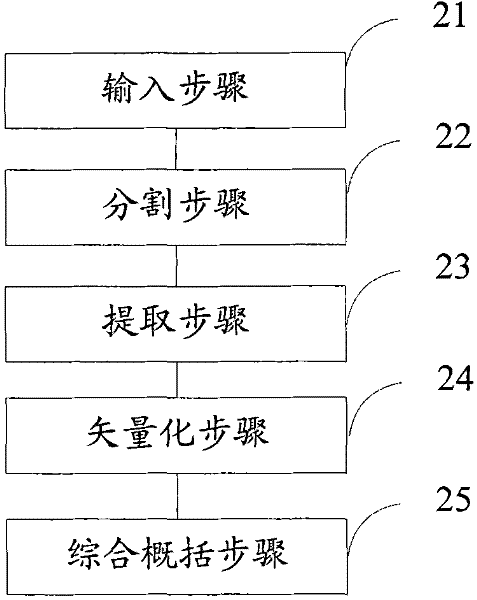 A Boundary Digitization Method of Cadastral Map Block