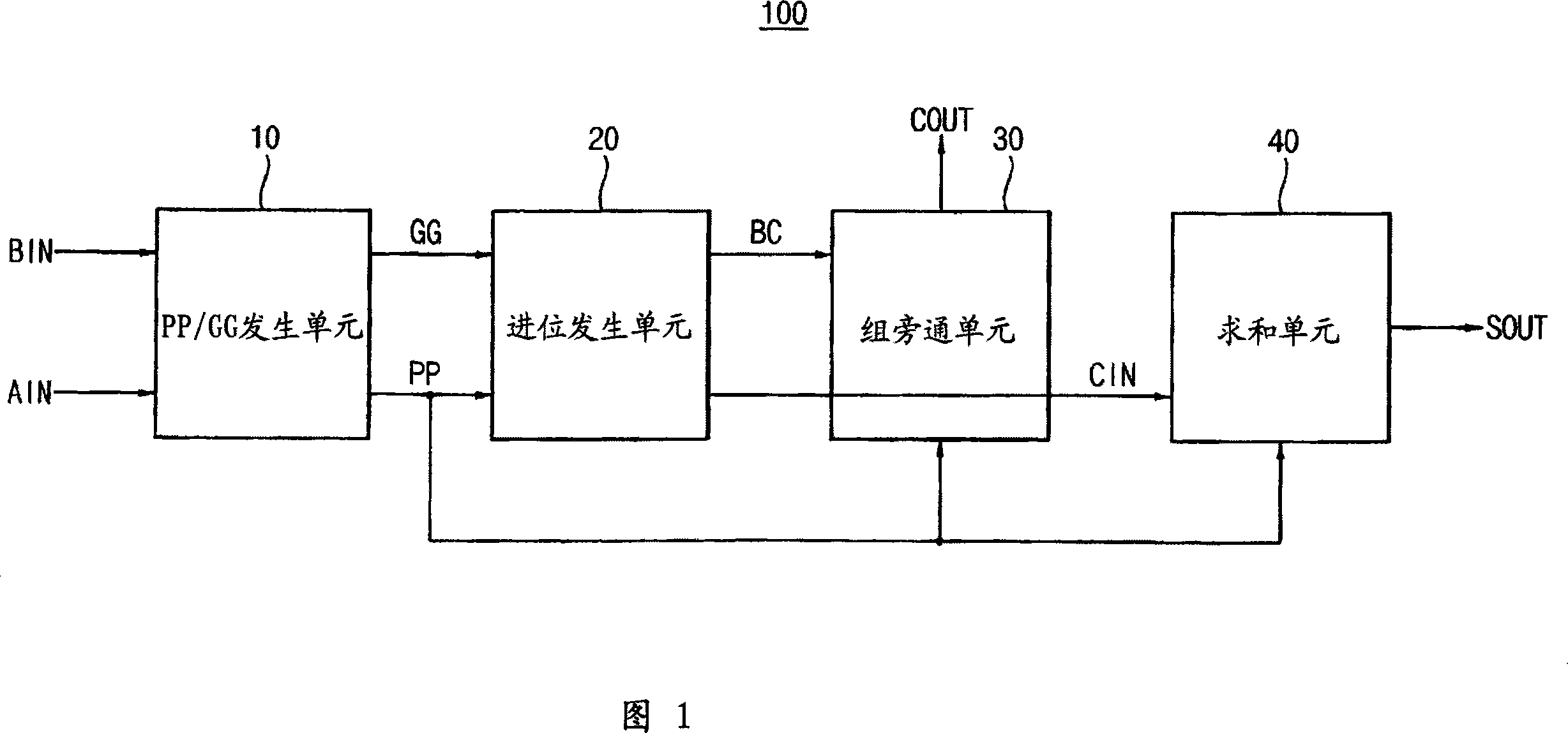 Conditional selection adder and method of conditional selection adding