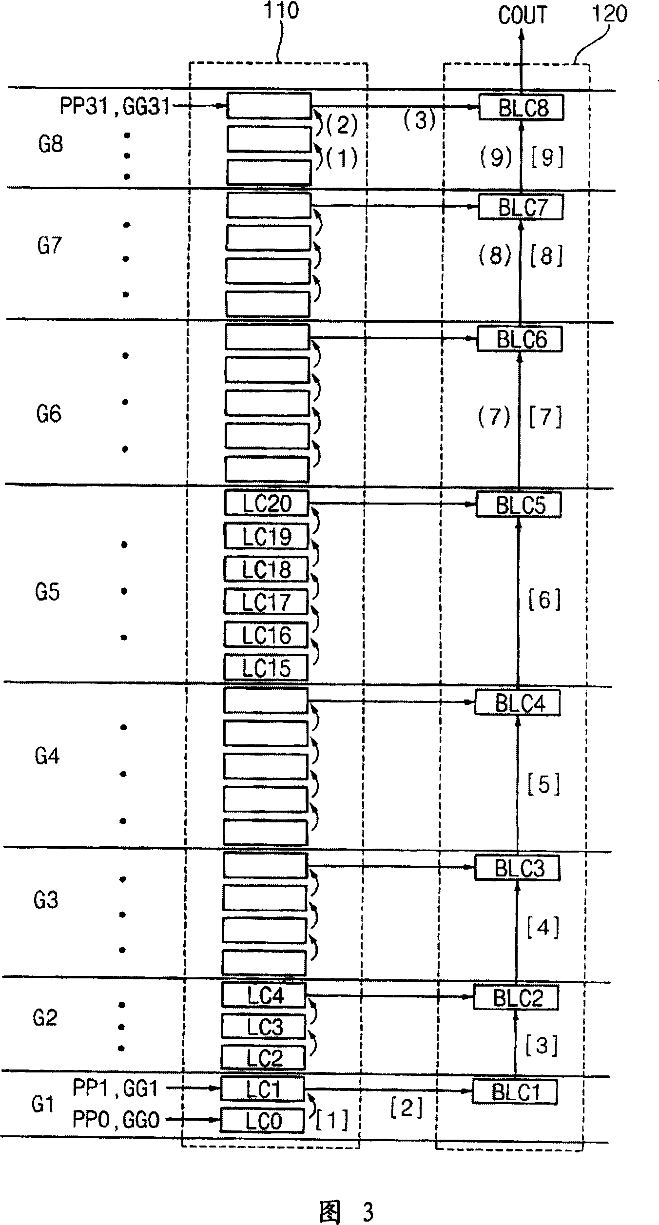 Conditional selection adder and method of conditional selection adding