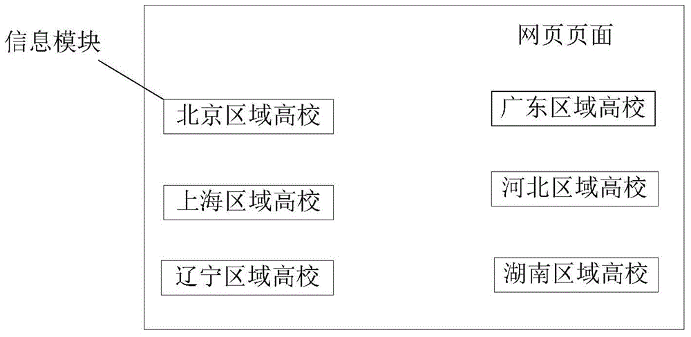 Page display method and page display device