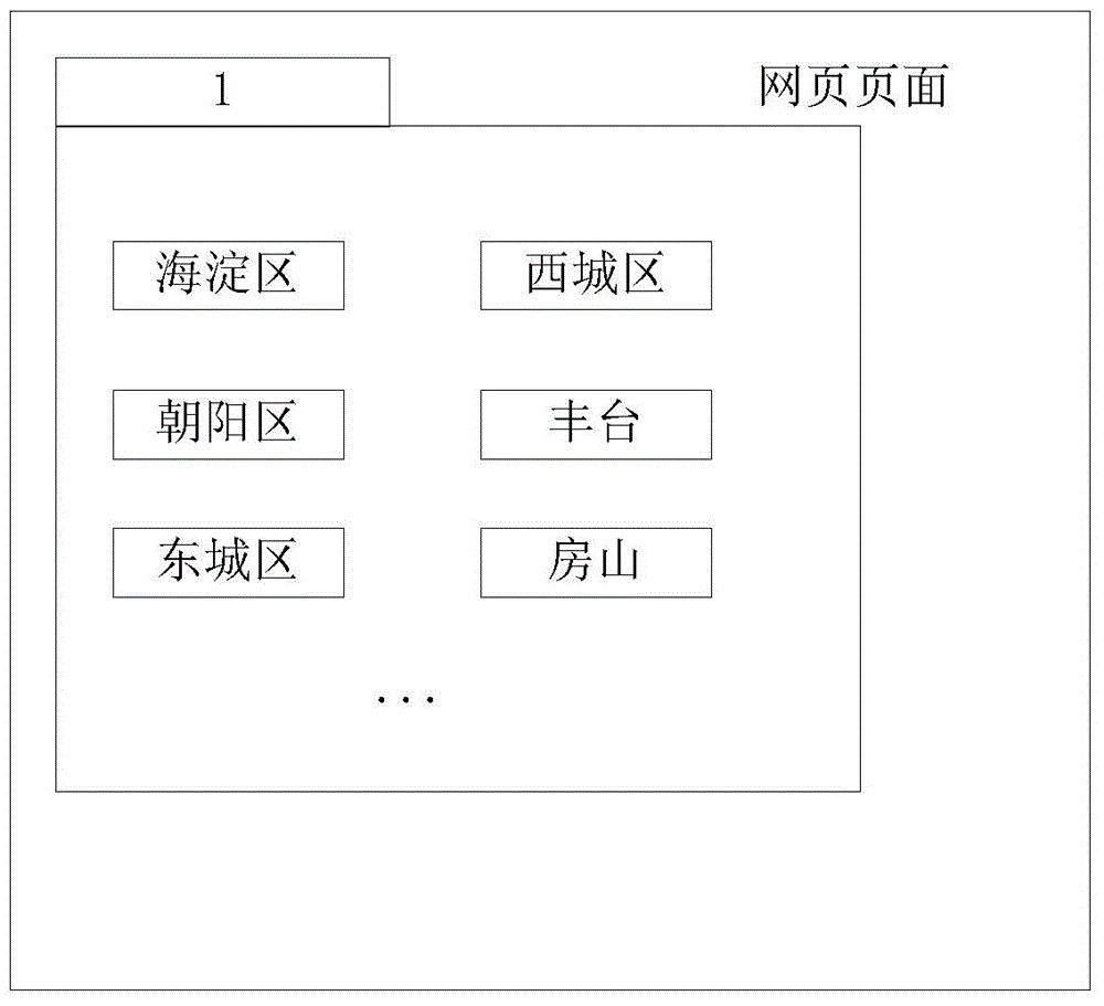 Page display method and page display device