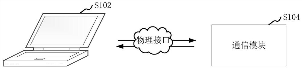 Positioning test method and device, computer equipment and storage medium