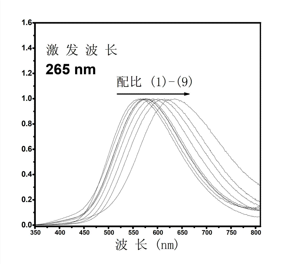 Bismuth-doped vanadate fluorescent powder and preparation method thereof