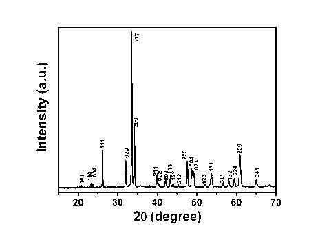 Preparing process of double-perovskite Y2MNCoO6 dielectric ceramic