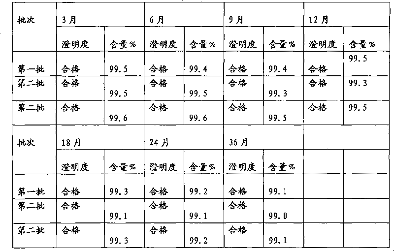 Method for preparing cefmenoxime hydrochloride freeze-dried powder injection