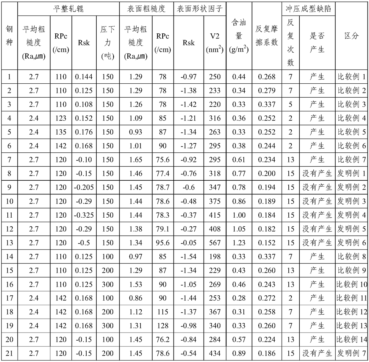 Method for manufacturing plated steel sheet having excellent surface quality and press formability, and plated steel sheet manufactured thereby