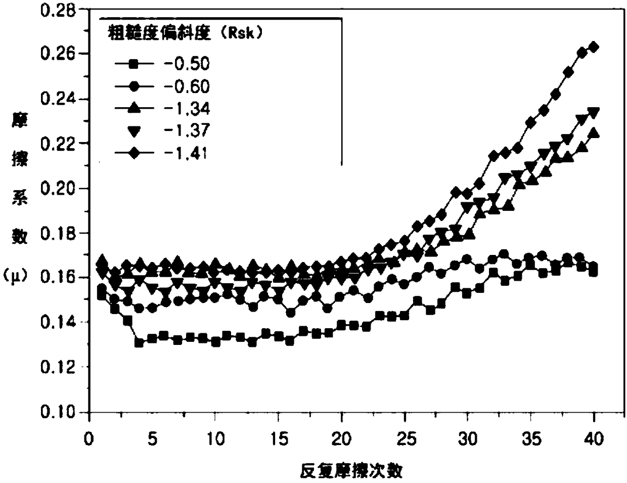 Method for manufacturing plated steel sheet having excellent surface quality and press formability, and plated steel sheet manufactured thereby