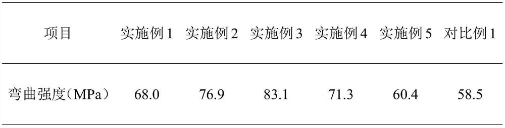 Functional nano-zinc oxide modified polycarbonate sheet and preparation method thereof